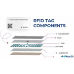 What is an RFID Label?