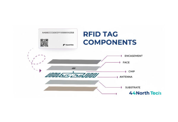 RFID_Tags_Provider_Canada_44North_Tech_labels
