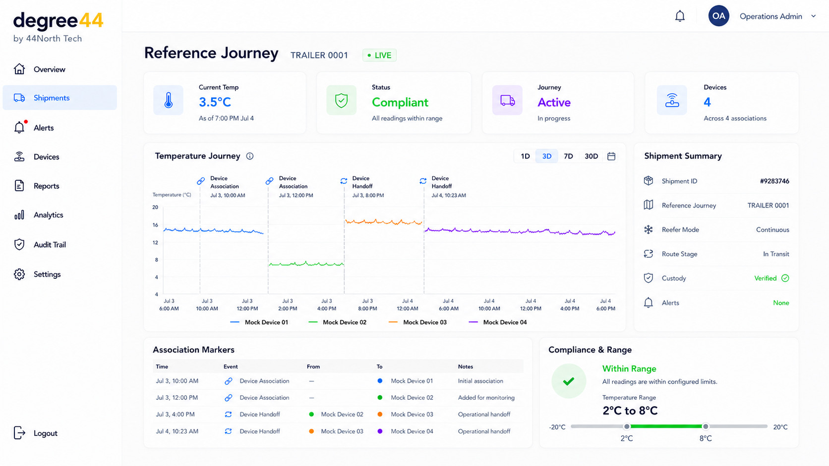 Degree44 cold chain monitoring dashboard showing shipment temperature, device handoffs, compliance status, and refrigerated journey visibility.